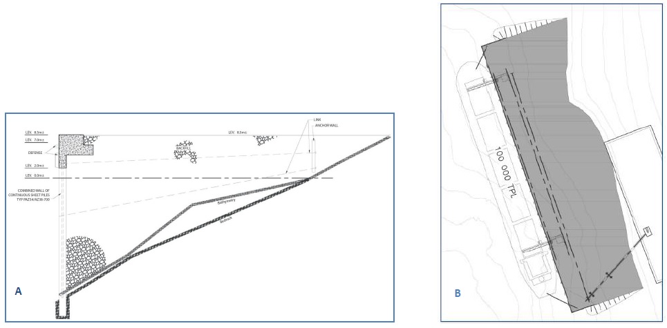 Figure 7: Example of a combined wall wharf (view in section A, top view B)