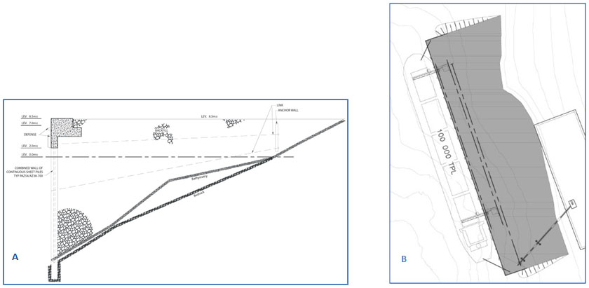 Figure 7: Example of a combined wall wharf (view in section A, top view B)